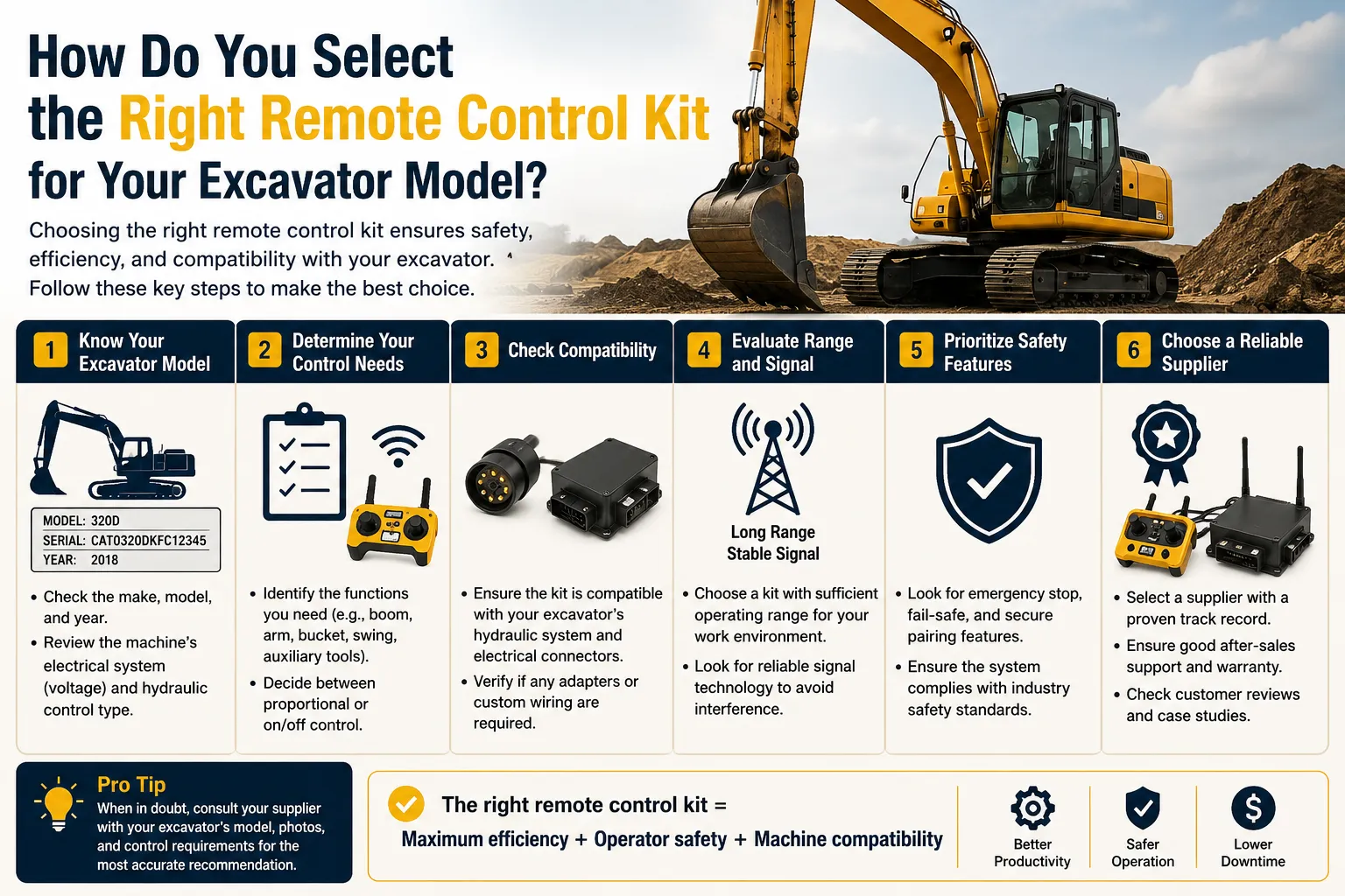 Excavator remote control kit selection guide showing compatibility checks, control functions, wireless signal range, safety features, and supplier evaluation for hydraulic excavators.