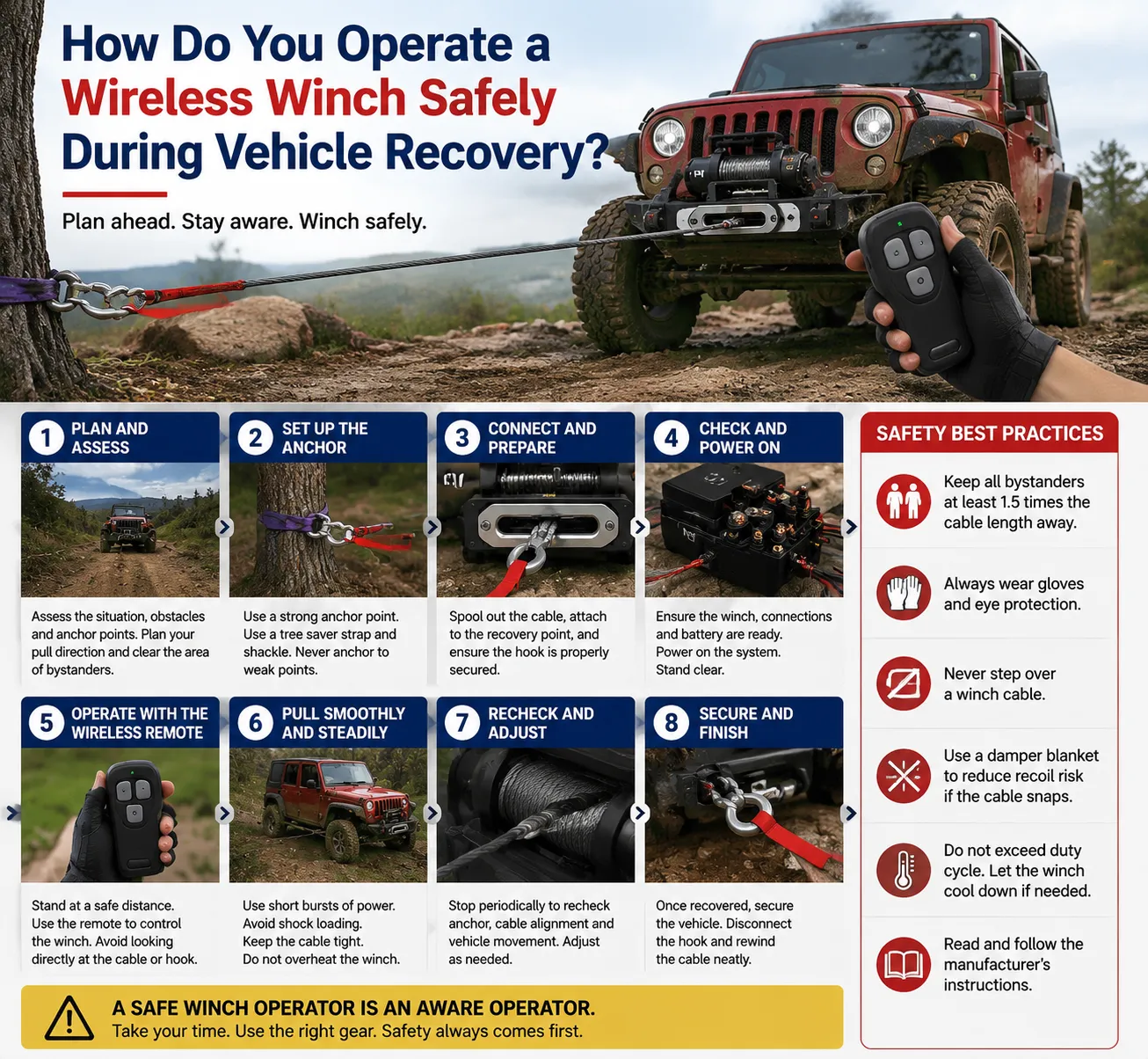 Step-by-step safety infographic showing how to operate a wireless winch during vehicle recovery, including anchor setup, remote control operation, cable handling, winching process, and essential safety best practices.
