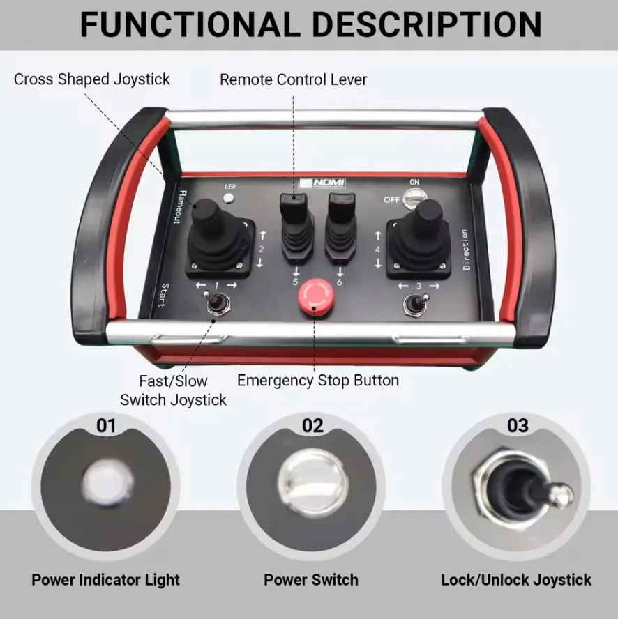 Nomi Industrial Remote Control Hydraulic Excavator Kits FUNCTIONAL DESCRIPTION