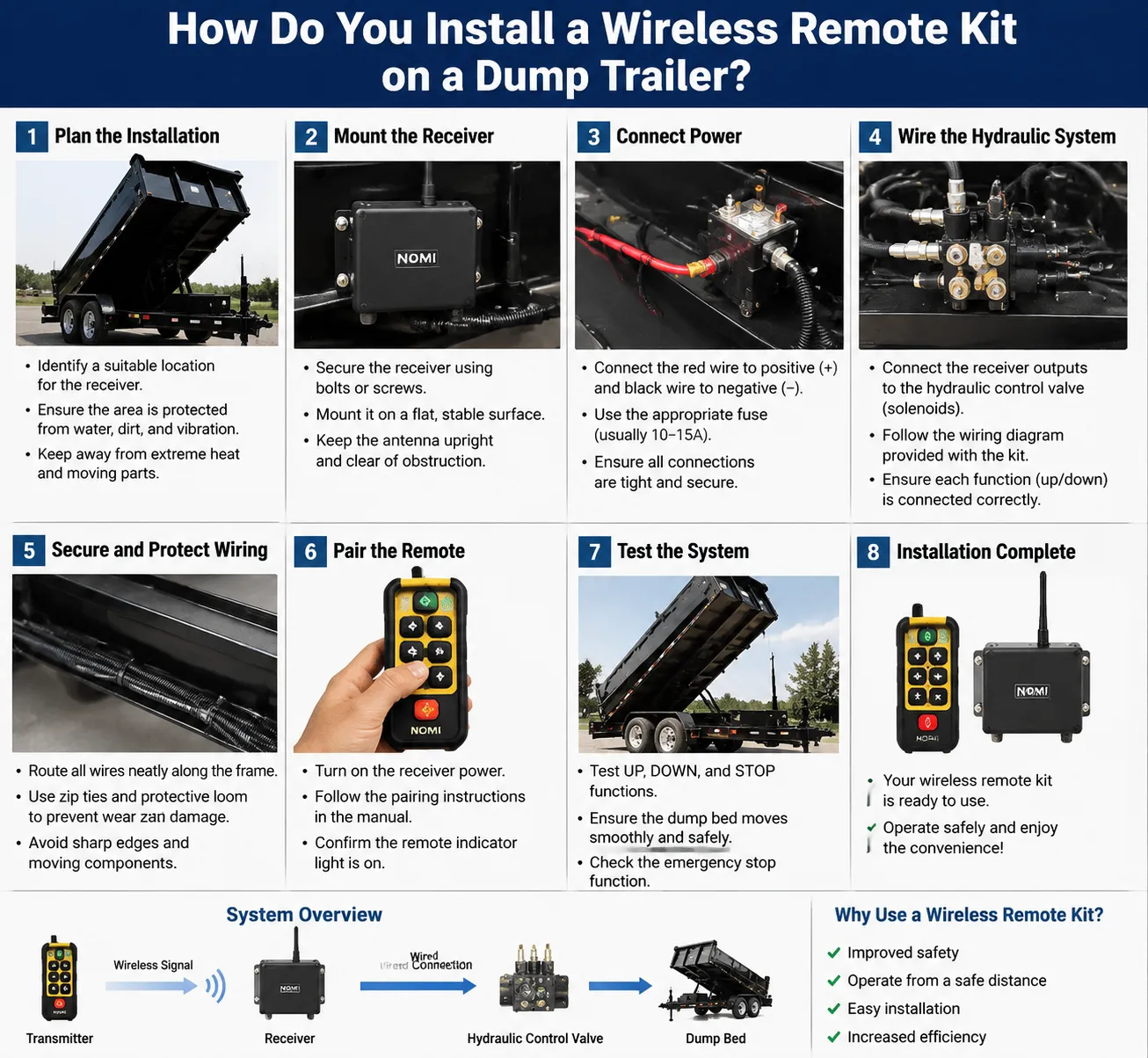 How to install a wireless remote kit on a dump trailer with receiver, wiring, and hydraulic control steps