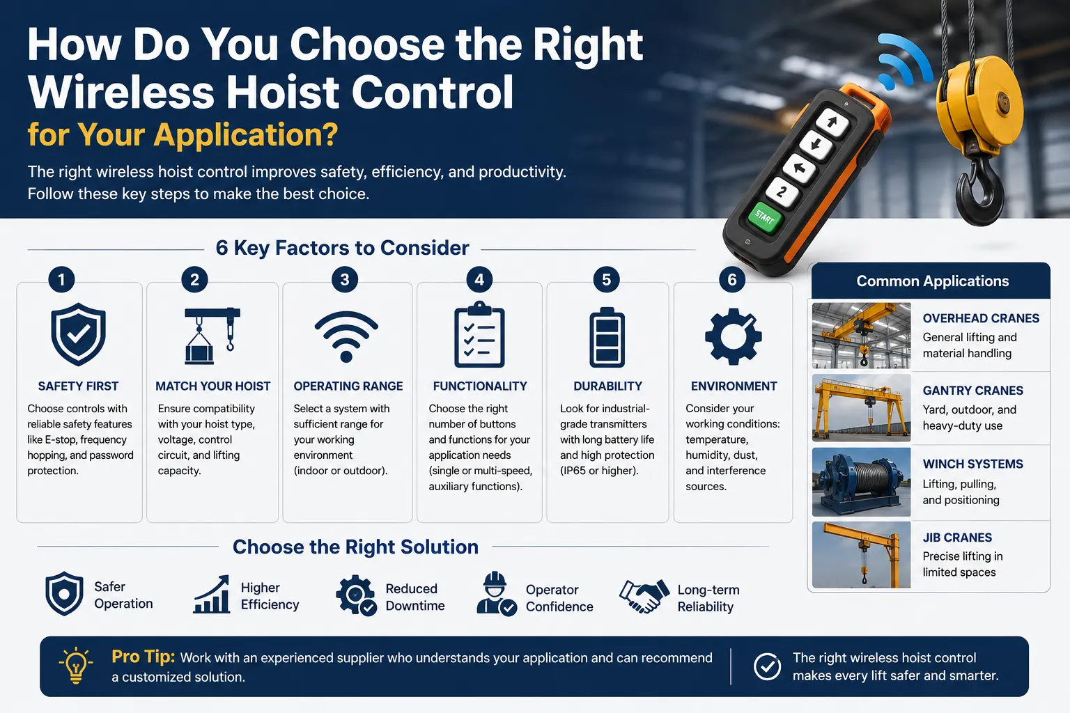 Wireless hoist control selection guide covering safety, compatibility, range, functionality, durability, and industrial crane applications.